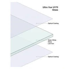 Múzejné sklo - TruVue 70 Ultra Vue box malý 5 listov Múzejné sklo - TruVue 70 Ultra Vue box malý 5 listov